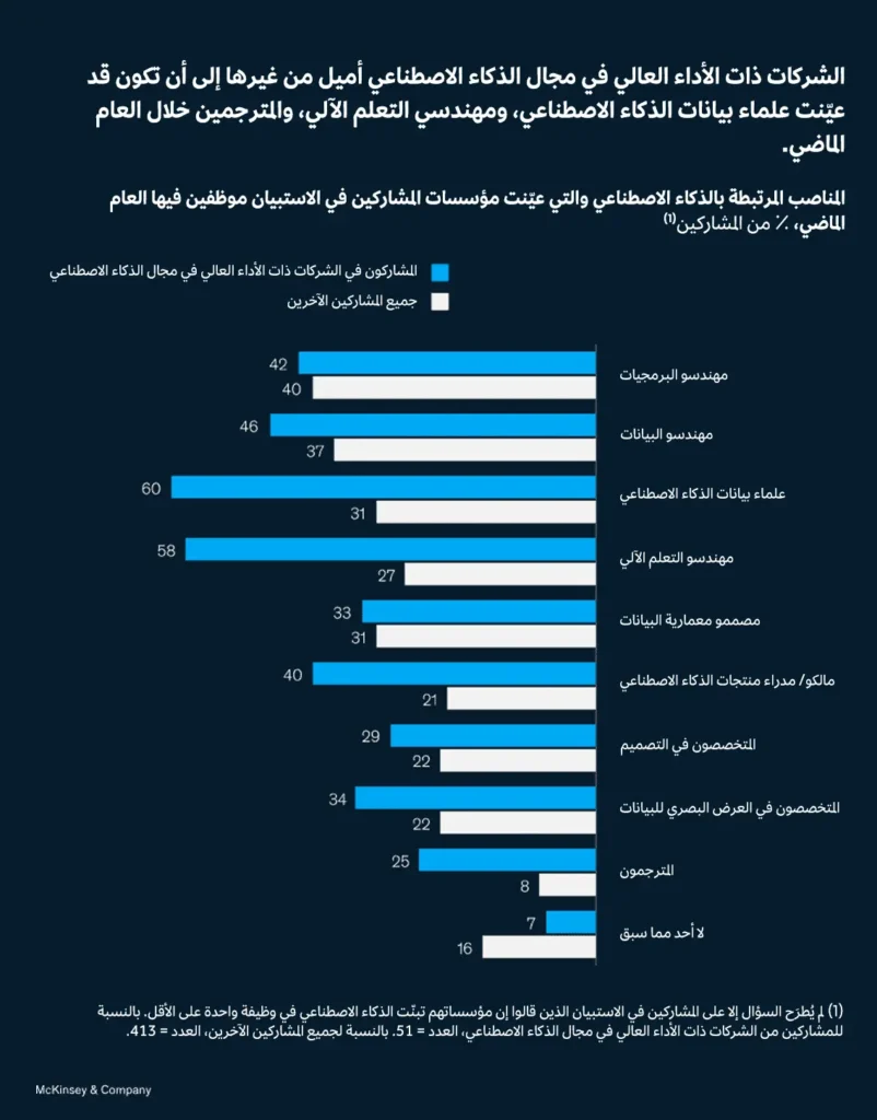 الذكاء الاصطناعي