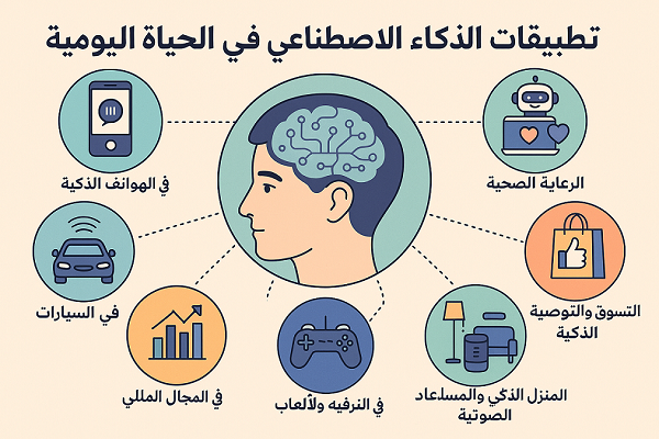 تطبيقات الذكاء الاصطناعي في الحياة اليومية 1 artificial intelligence 4 عنوان التكنولوجيا | أحدث وأهم أخبار التكنولوجيا